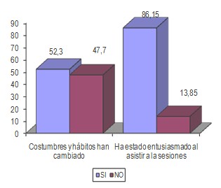 necesidades_socioafectivas_dialisis/cambios_costumbres_habitos necesidades_socioafectivas_dialisis/cambios_costumbres_habitos