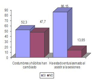 necesidades_socioafectivas_dialisis/cambios_costumbres_habitos