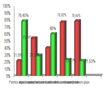 necesidades_socioafectivas_dialisis/deporte_actividad_fisica