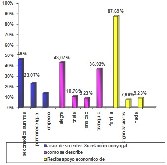 necesidades_socioafectivas_dialisis/sociologia_paciente_dialitico