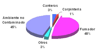 neumonia_adquirida_comunidad/ambiente_entorno_ocupacion neumonia_adquirida_comunidad/ambiente_entorno_ocupacion