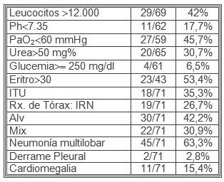 neumonia_adquirida_comunidad/clinica_sintomatologia_sintomas