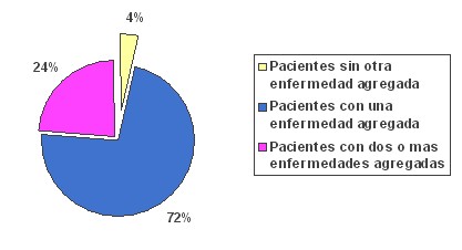 neumonia_adquirida_comunidad/comorbilidad_enfermedades_asociadas neumonia_adquirida_comunidad/comorbilidad_enfermedades_asociadas