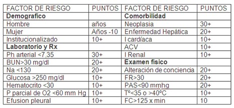 neumonia_adquirida_comunidad/factores_de_riesgo neumonia_adquirida_comunidad/factores_de_riesgo