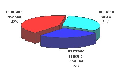 neumonia_adquirida_comunidad/infiltrado_imagen_Rx