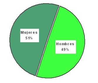 neumonia_adquirida_comunidad/sexo_hombres_mujeres neumonia_adquirida_comunidad/sexo_hombres_mujeres
