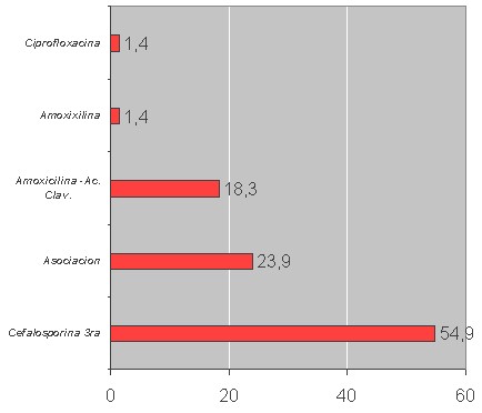 neumonia_adquirida_comunidad/terapia_tratamiento_antibiotico