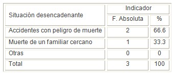 neurosis_stress_adaptacion/desencadenante_estres_grave