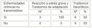 neurosis_stress_adaptacion/estres_enfermedades_cronicas neurosis_stress_adaptacion/estres_enfermedades_cronicas