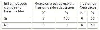 neurosis_stress_adaptacion/estres_enfermedades_cronicas