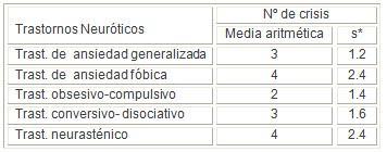 neurosis_stress_adaptacion/evolucion_trastornos_neuroticos