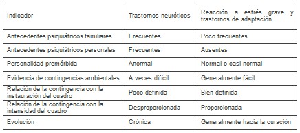 neurosis_stress_adaptacion/indicador_indicadores_neuroticos