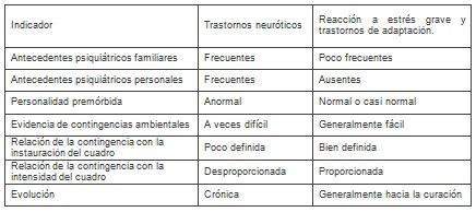 neurosis_stress_adaptacion/indicador_indicadores_neuroticos