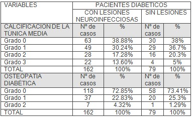 osteopatia_calcificacion_vascular/DM_lesiones_neuroinfecciosas osteopatia_calcificacion_vascular/DM_lesiones_neuroinfecciosas