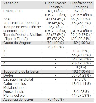 osteopatia_calcificacion_vascular/diabetes_mellitus_DM osteopatia_calcificacion_vascular/diabetes_mellitus_DM