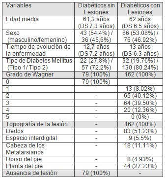 osteopatia_calcificacion_vascular/diabetes_mellitus_DM