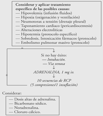 resucitacion_cardiopulmonar_avanzada/causas_paro_cardiaco