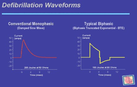 resucitacion_cardiopulmonar_avanzada/desfibrilacion_onda_bifasica
