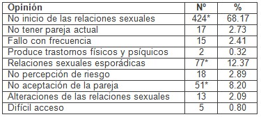 sexualidad_adolescentes_adolescencia/causas_abandono_anticoncepcion sexualidad_adolescentes_adolescencia/causas_abandono_anticoncepcion