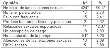 sexualidad_adolescentes_adolescencia/causas_abandono_anticoncepcion