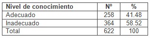 sexualidad_adolescentes_adolescencia/conocimiento_infecciones_transmision_sexual