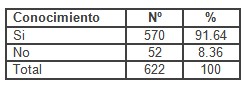 sexualidad_adolescentes_adolescencia/conocimiento_metodos_anticonceptivos