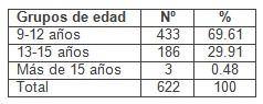 sexualidad_adolescentes_adolescencia/edad_primera_menstruacion