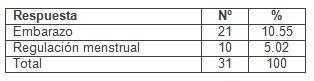 sexualidad_adolescentes_adolescencia/embarazo_regulacion_menstrual