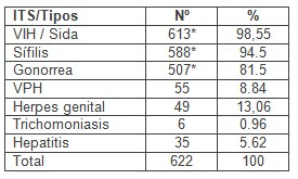 sexualidad_adolescentes_adolescencia/infecciones_transmision_sexual