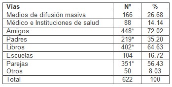 sexualidad_adolescentes_adolescencia/informacion_metodos_anticonceptivos