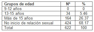 sexualidad_adolescentes_adolescencia/inicio_edad_relaciones