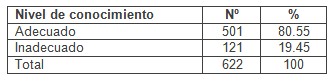 sexualidad_adolescentes_adolescencia/metodos_anticonceptivos_conocimientos