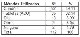 sexualidad_adolescentes_adolescencia/metodos_anticonceptivos_utilizados sexualidad_adolescentes_adolescencia/metodos_anticonceptivos_utilizados