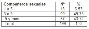 sexualidad_adolescentes_adolescencia/numero_parejas_sexuales sexualidad_adolescentes_adolescencia/numero_parejas_sexuales