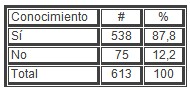 sexualidad_estudiantes_secundaria/ITS_ETS_conocimiento sexualidad_estudiantes_secundaria/ITS_ETS_conocimiento