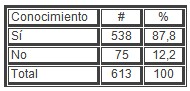 sexualidad_estudiantes_secundaria/ITS_ETS_conocimiento