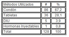 sexualidad_estudiantes_secundaria/anticonceptivos_metodos_adolescentes