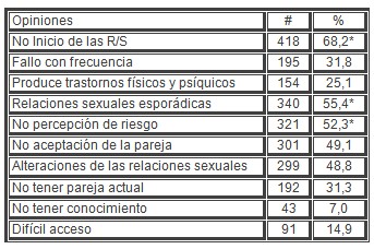 sexualidad_estudiantes_secundaria/causas_abandono_anticoncepcion sexualidad_estudiantes_secundaria/causas_abandono_anticoncepcion