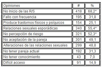 sexualidad_estudiantes_secundaria/causas_abandono_anticoncepcion