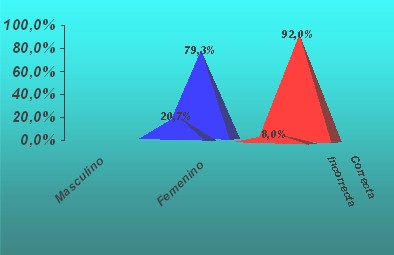 sexualidad_estudiantes_secundaria/conocimiento_conceptos_sexualidad