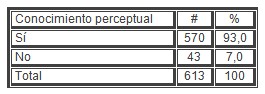 sexualidad_estudiantes_secundaria/conocimiento_conocimientos_anticoncepcion sexualidad_estudiantes_secundaria/conocimiento_conocimientos_anticoncepcion