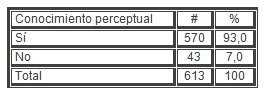 sexualidad_estudiantes_secundaria/conocimiento_conocimientos_anticoncepcion