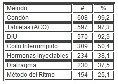 sexualidad_estudiantes_secundaria/conocimiento_metodos_anticonceptivos sexualidad_estudiantes_secundaria/conocimiento_metodos_anticonceptivos