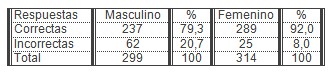 sexualidad_estudiantes_secundaria/conocimiento_sexualidad_adolescentes sexualidad_estudiantes_secundaria/conocimiento_sexualidad_adolescentes