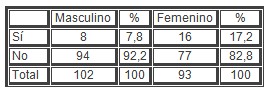 sexualidad_estudiantes_secundaria/embarazo_hombres_mujeres sexualidad_estudiantes_secundaria/embarazo_hombres_mujeres