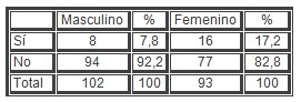 sexualidad_estudiantes_secundaria/embarazo_hombres_mujeres