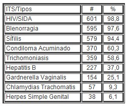 _sexualidad_estudiantes_secundaria/infecciones_transmision_sexual _sexualidad_estudiantes_secundaria/infecciones_transmision_sexual