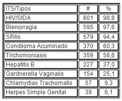 _sexualidad_estudiantes_secundaria/infecciones_transmision_sexual