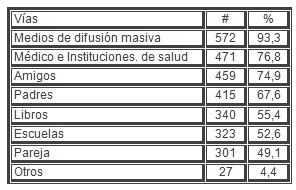 sexualidad_estudiantes_secundaria/informacion_metodos_anticonceptivos sexualidad_estudiantes_secundaria/informacion_metodos_anticonceptivos