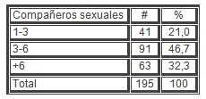 sexualidad_estudiantes_secundaria/numero_parejas_sexuales sexualidad_estudiantes_secundaria/numero_parejas_sexuales